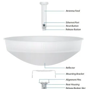 Ubiquiti PBE-M5-400-ISO CPE - obrazek 4